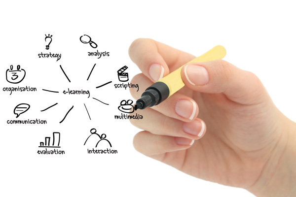 instructional desing development